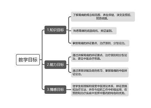 中医教学目标