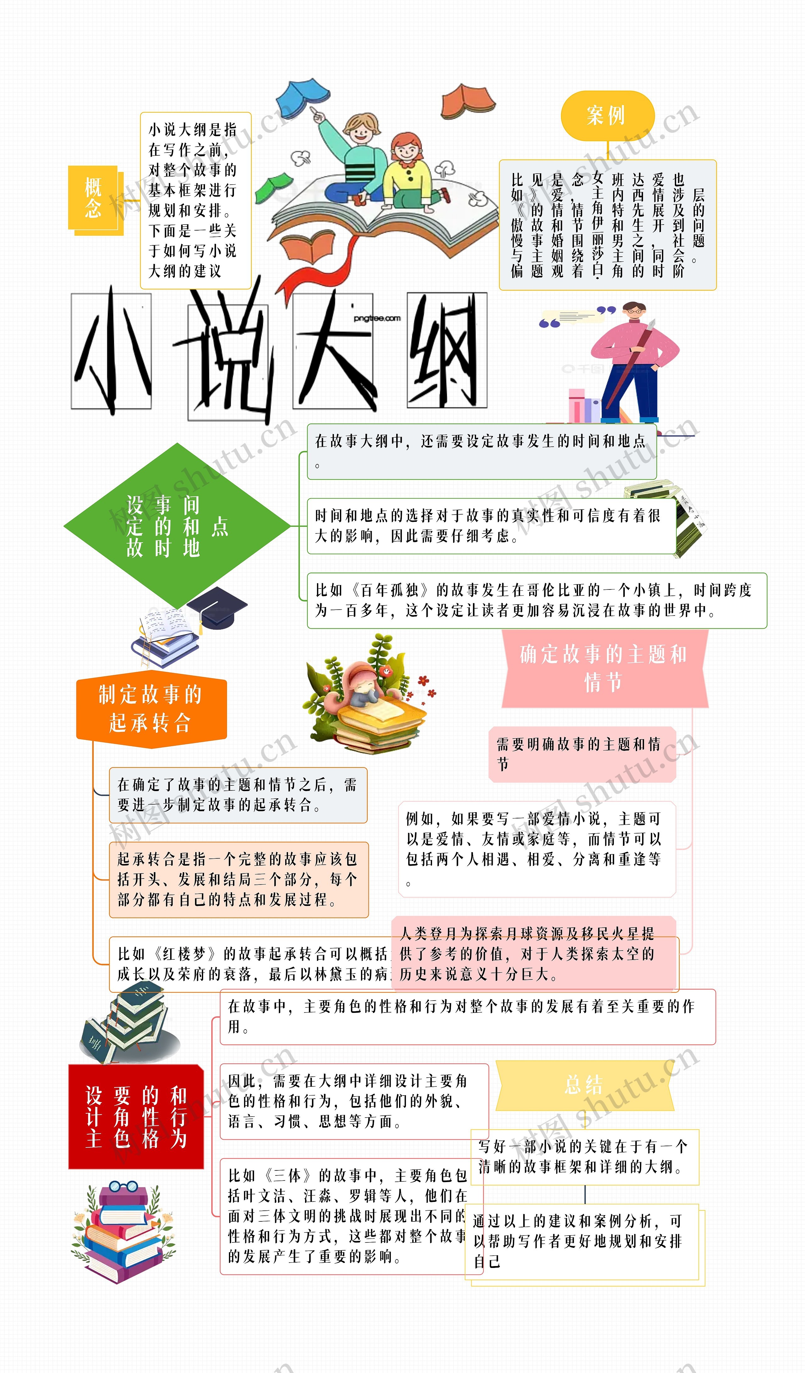 小说大纲