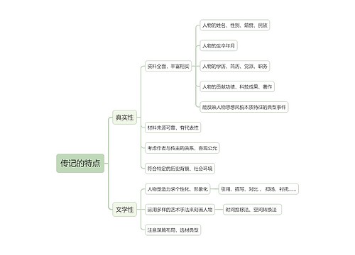 传记的特点