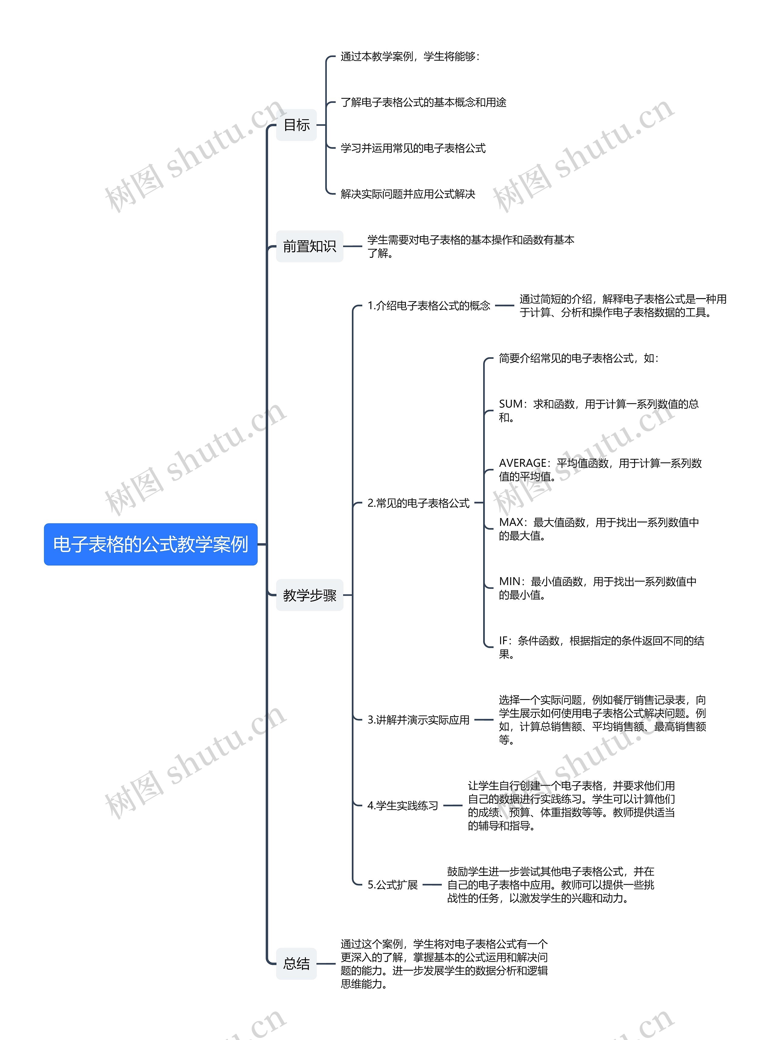 电子表格的公式教学案例思维导图