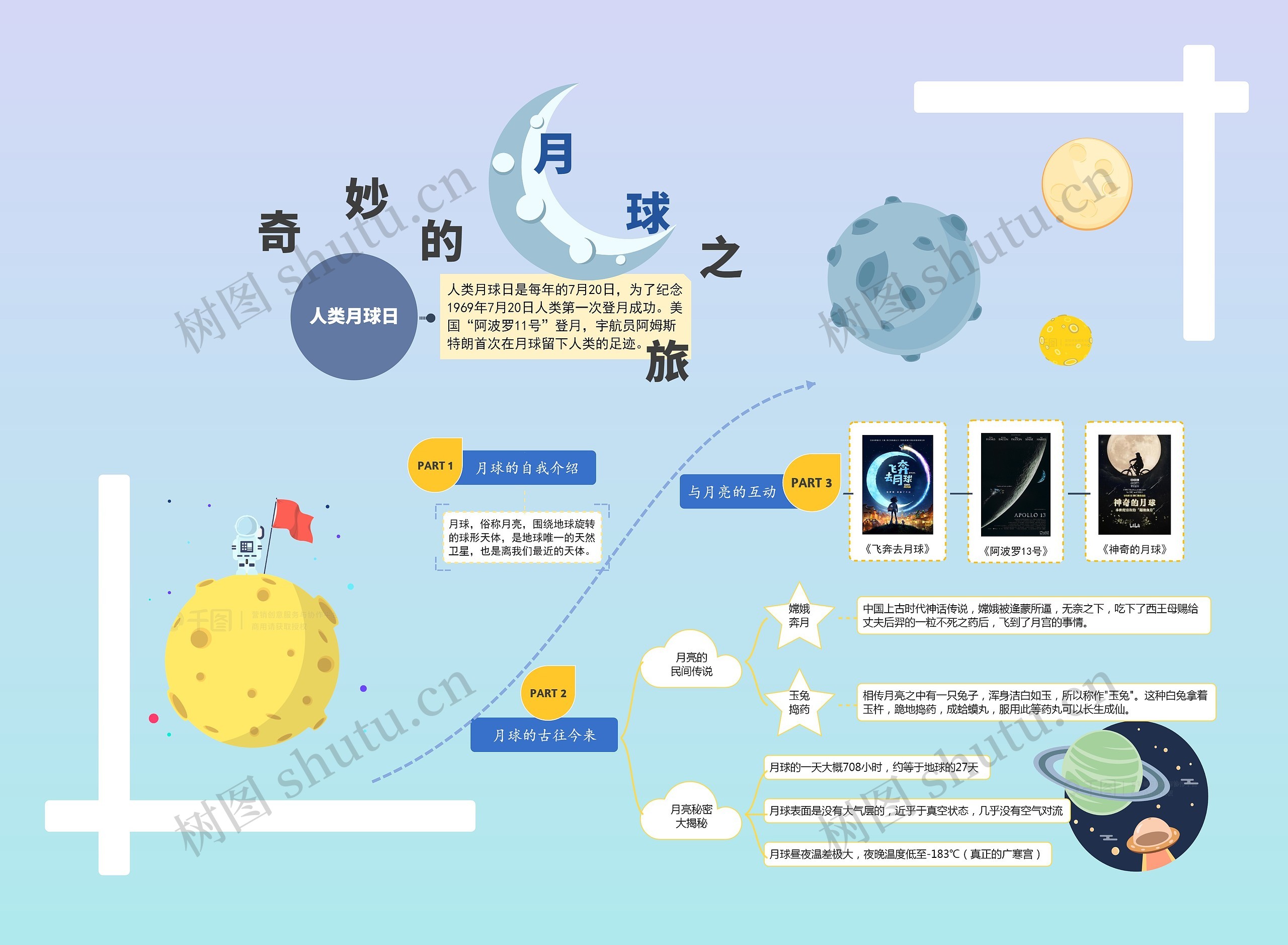 人类月球日手抄报