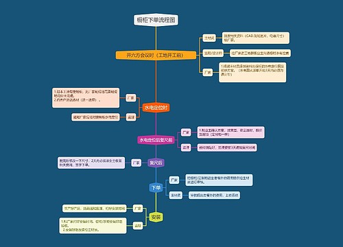 橱柜下单流程图