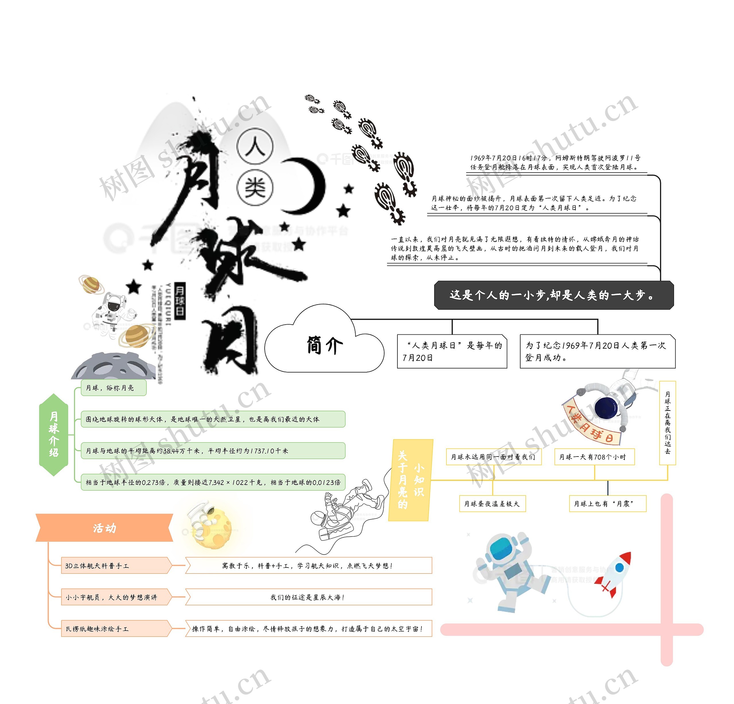 人类月球日