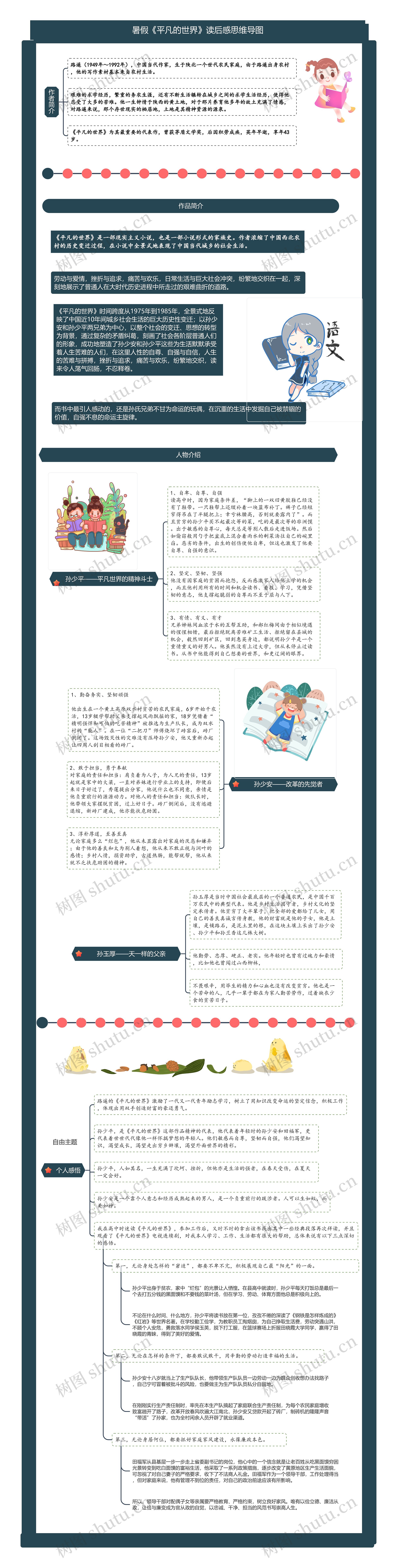 暑假《平凡的世界》读后感思维导图