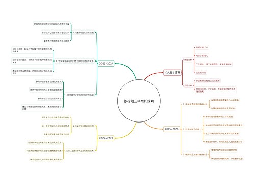 个人三年成长规划