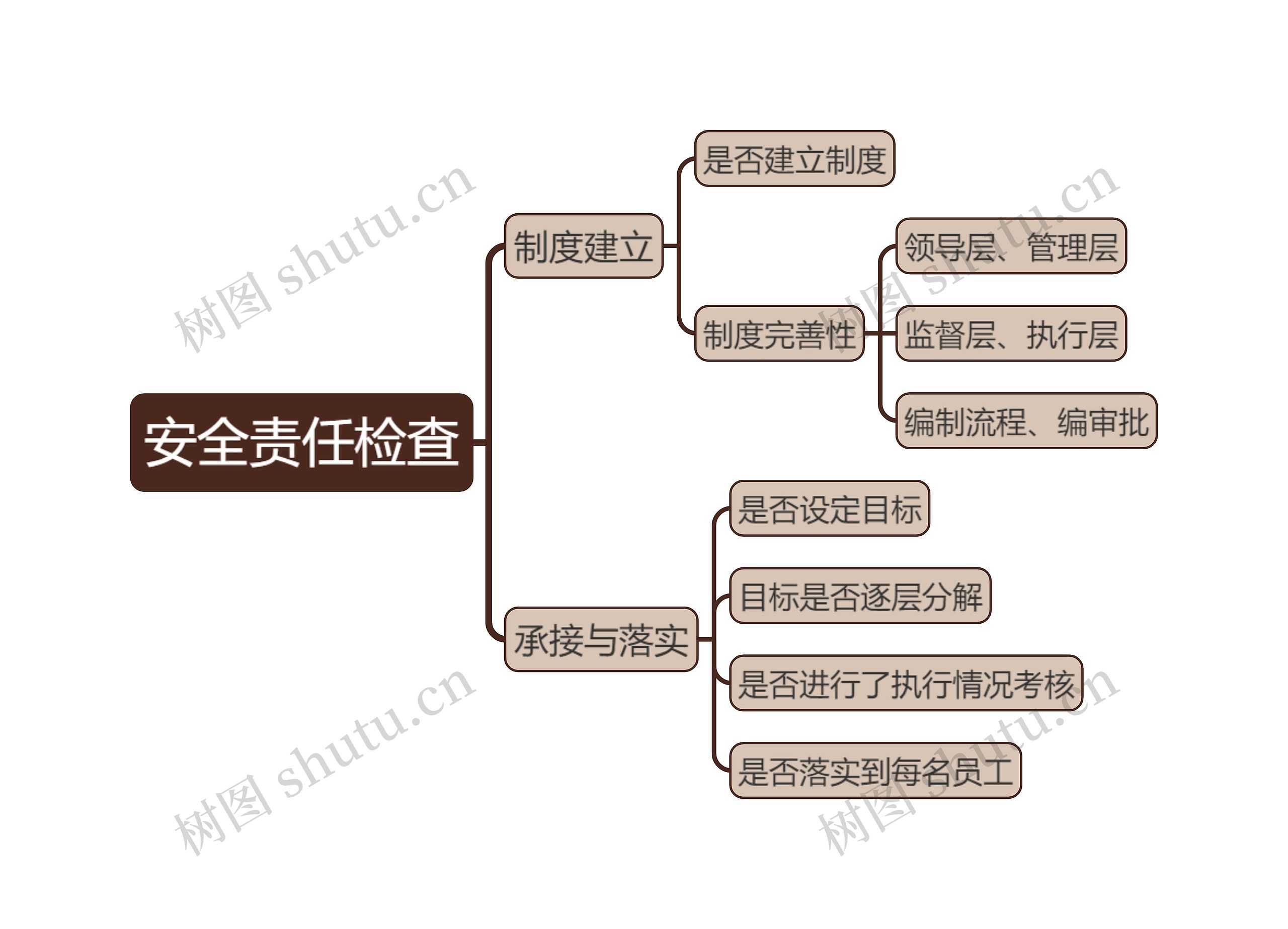 ﻿安全责任检查