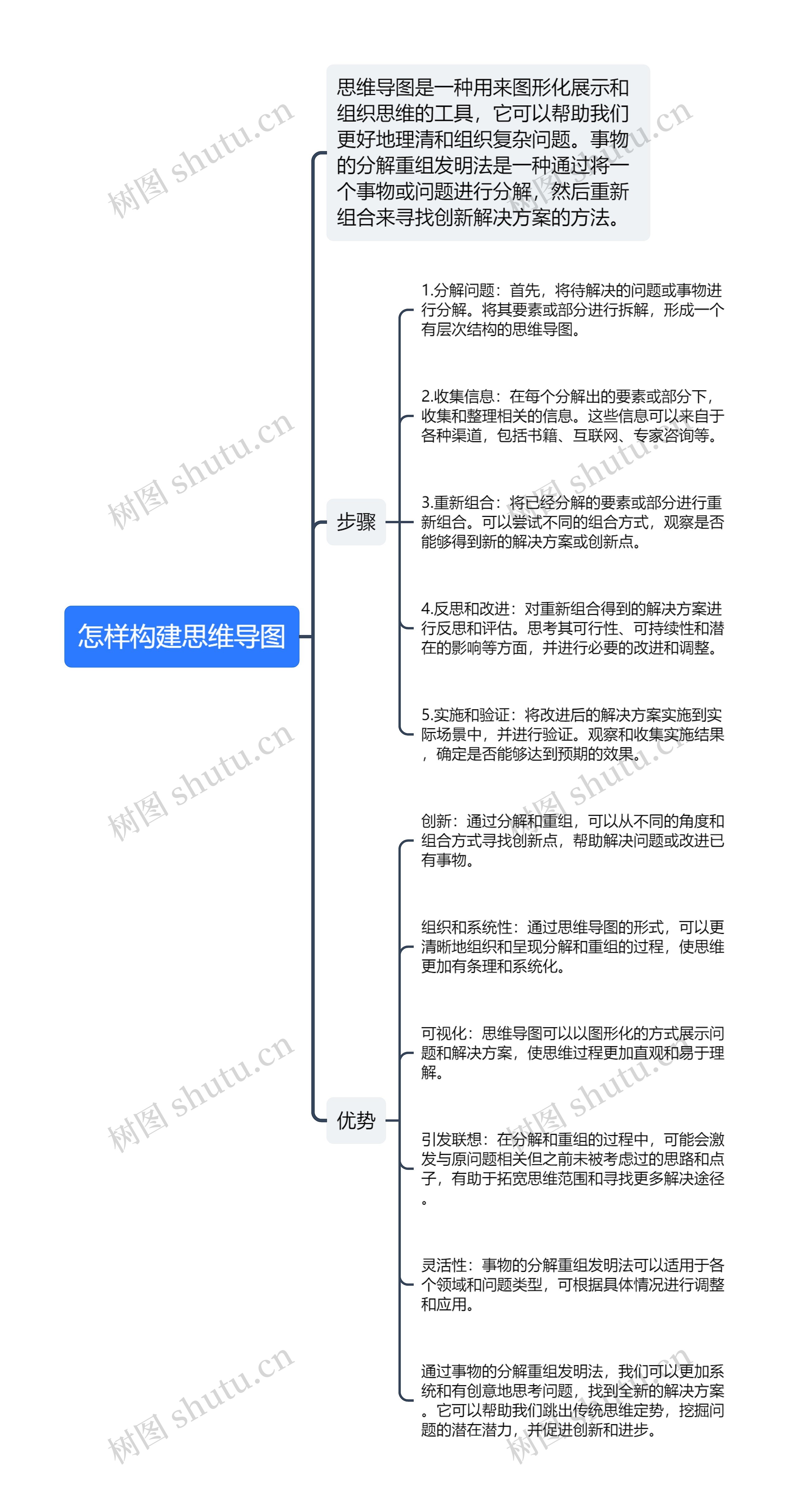 怎样构建思维导图