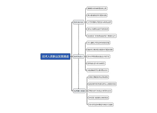 技术人员职业发展通道思维导图