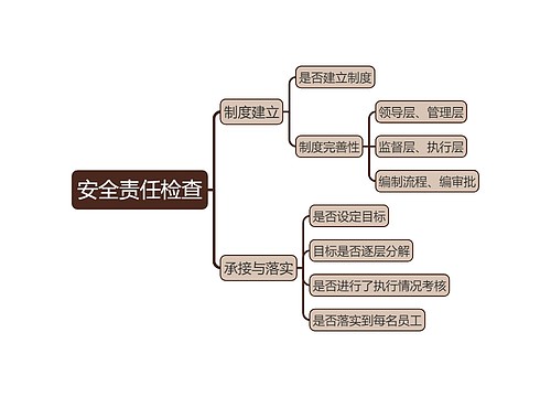 ﻿安全责任检查思维导图