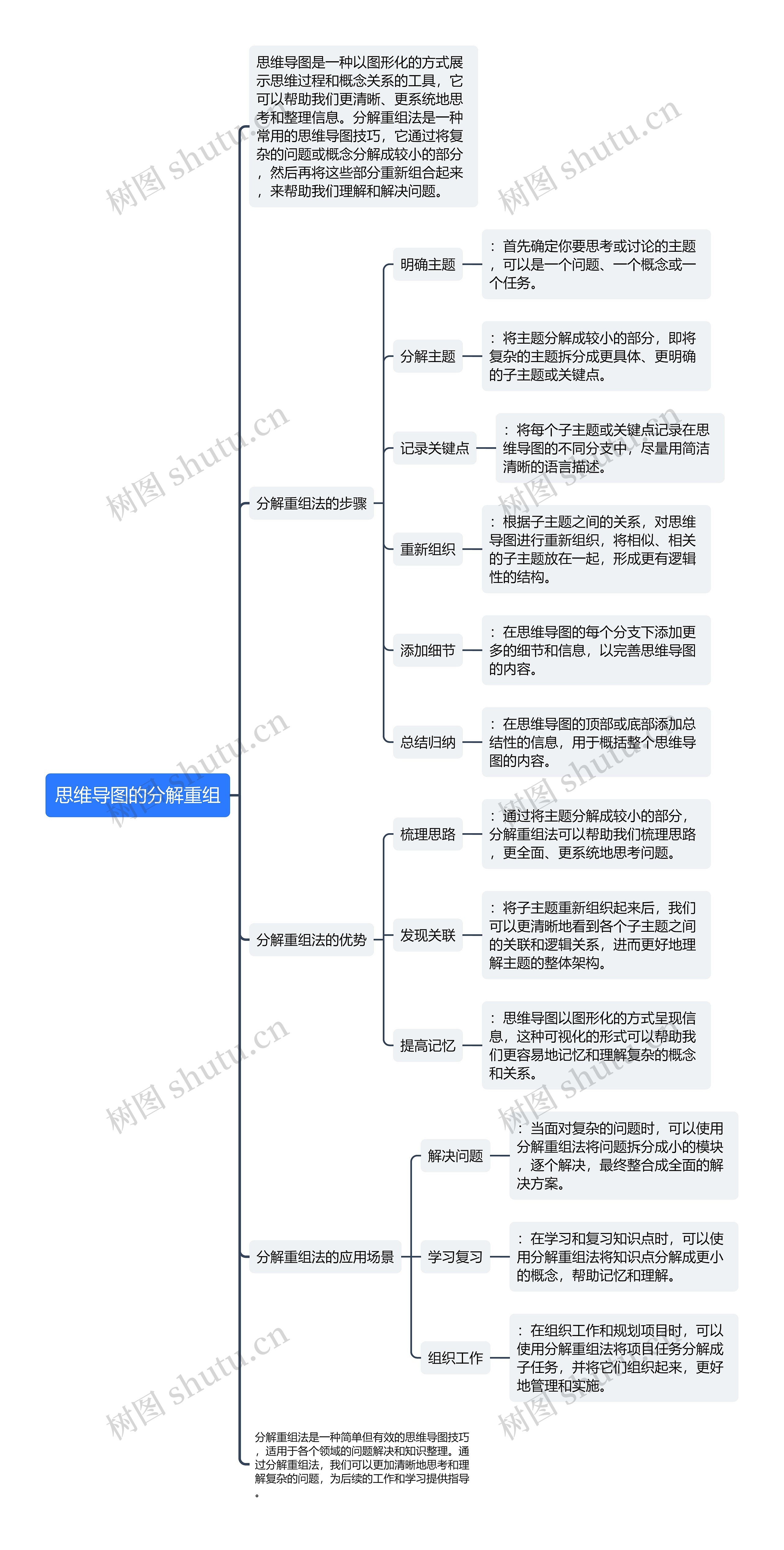 思维导图的分解重组