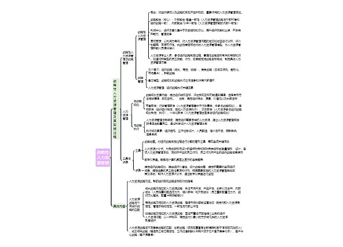 ﻿战略性人力资源管理