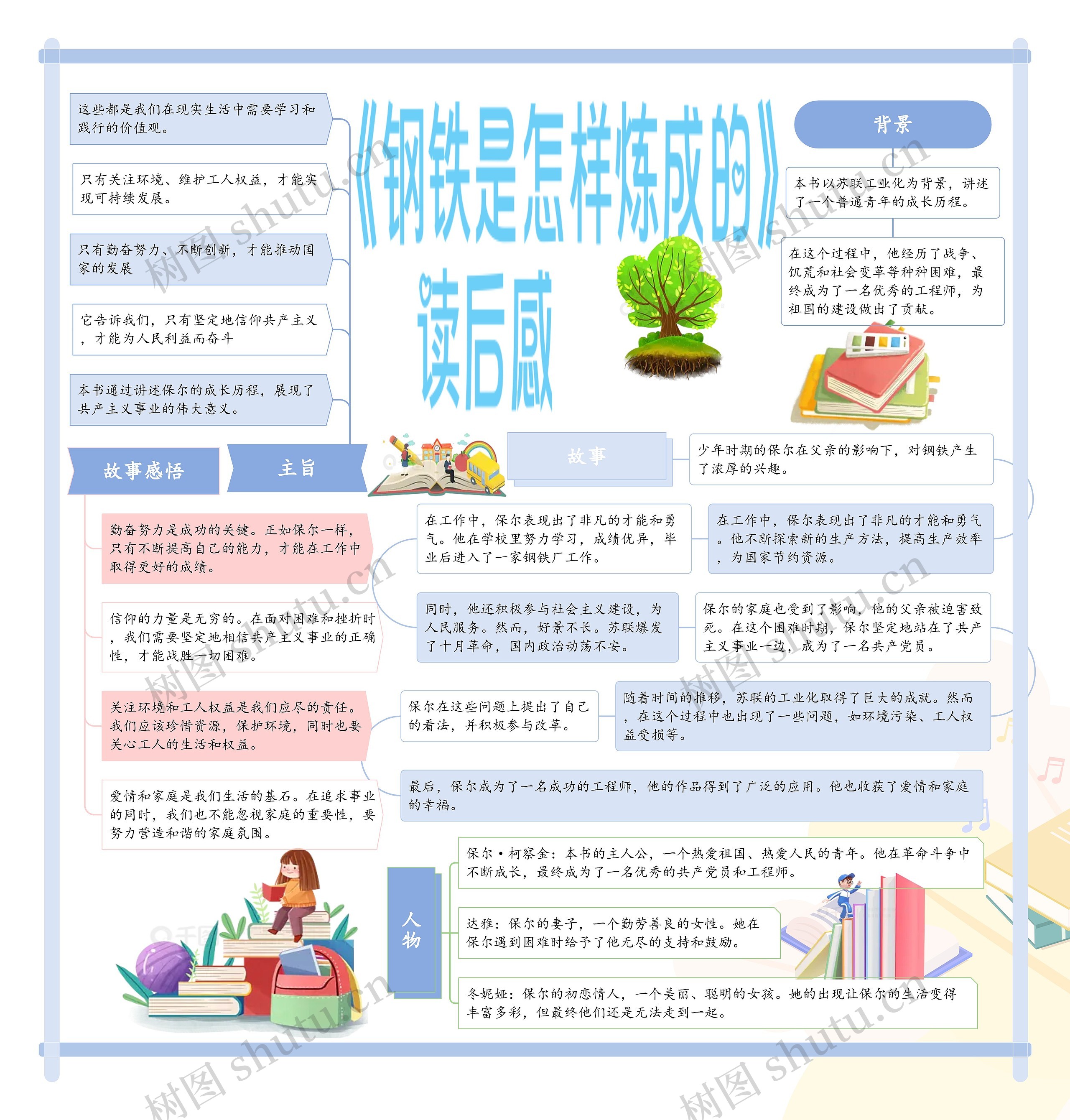 暑期《钢铁是怎样炼成的》读后感