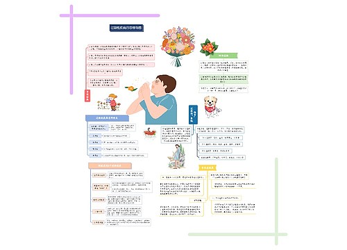 过敏性疾病日思维导图