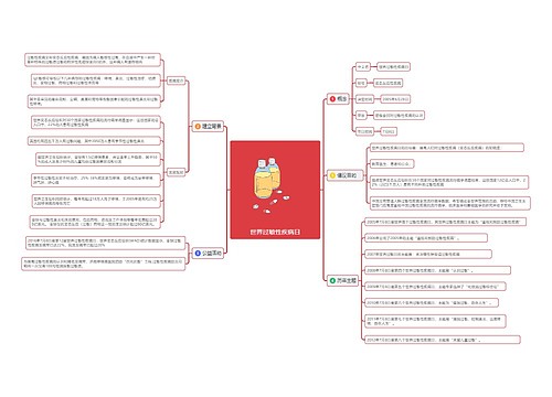 世界过敏性疾病日思维导图