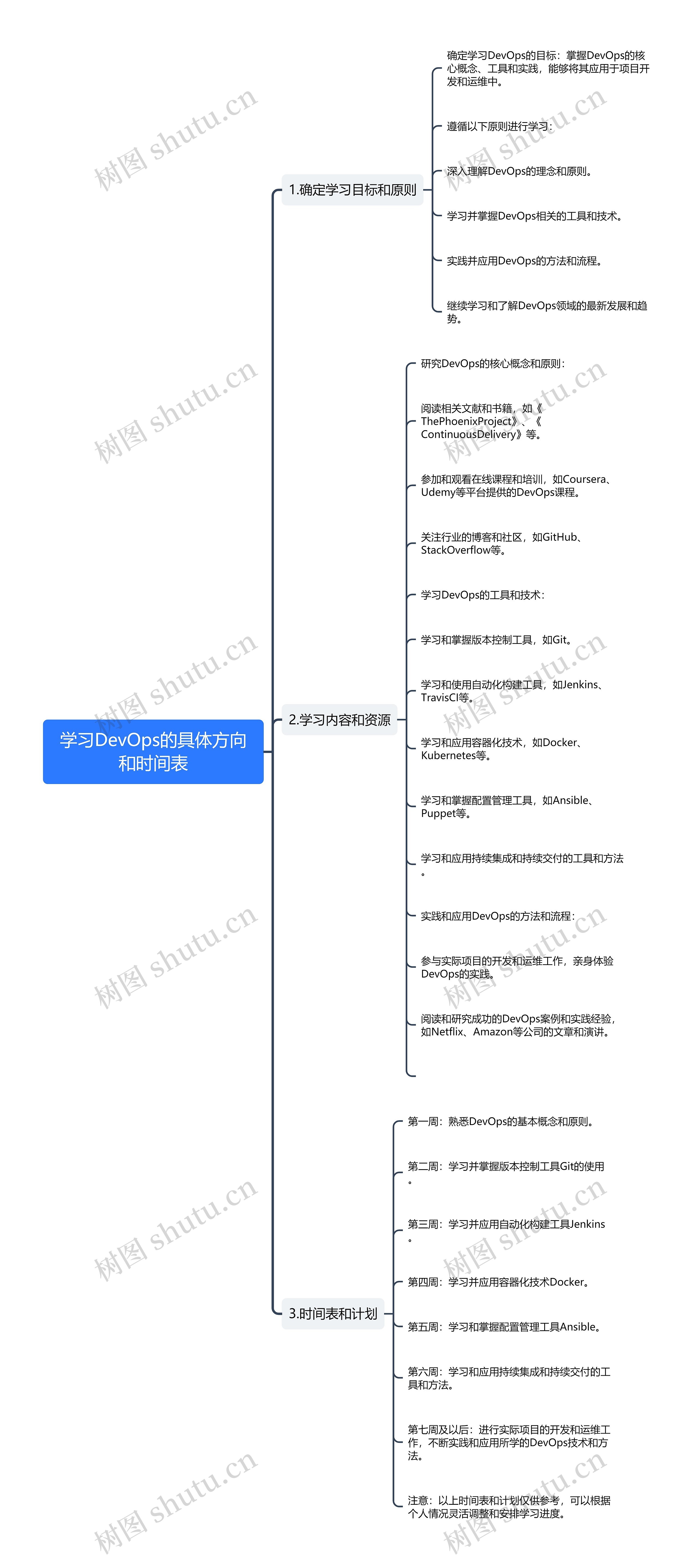 学习DevOps的具体方向和时间表