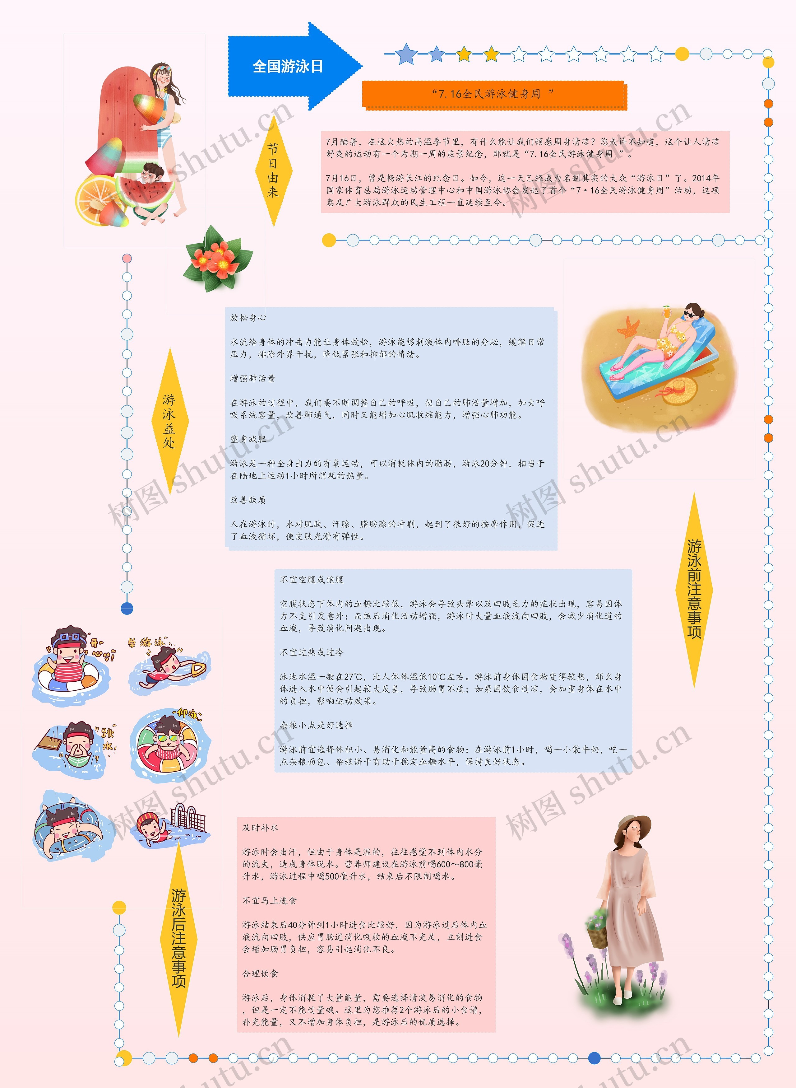 全国游泳日思维导图高清图 全国游泳日思维导图
