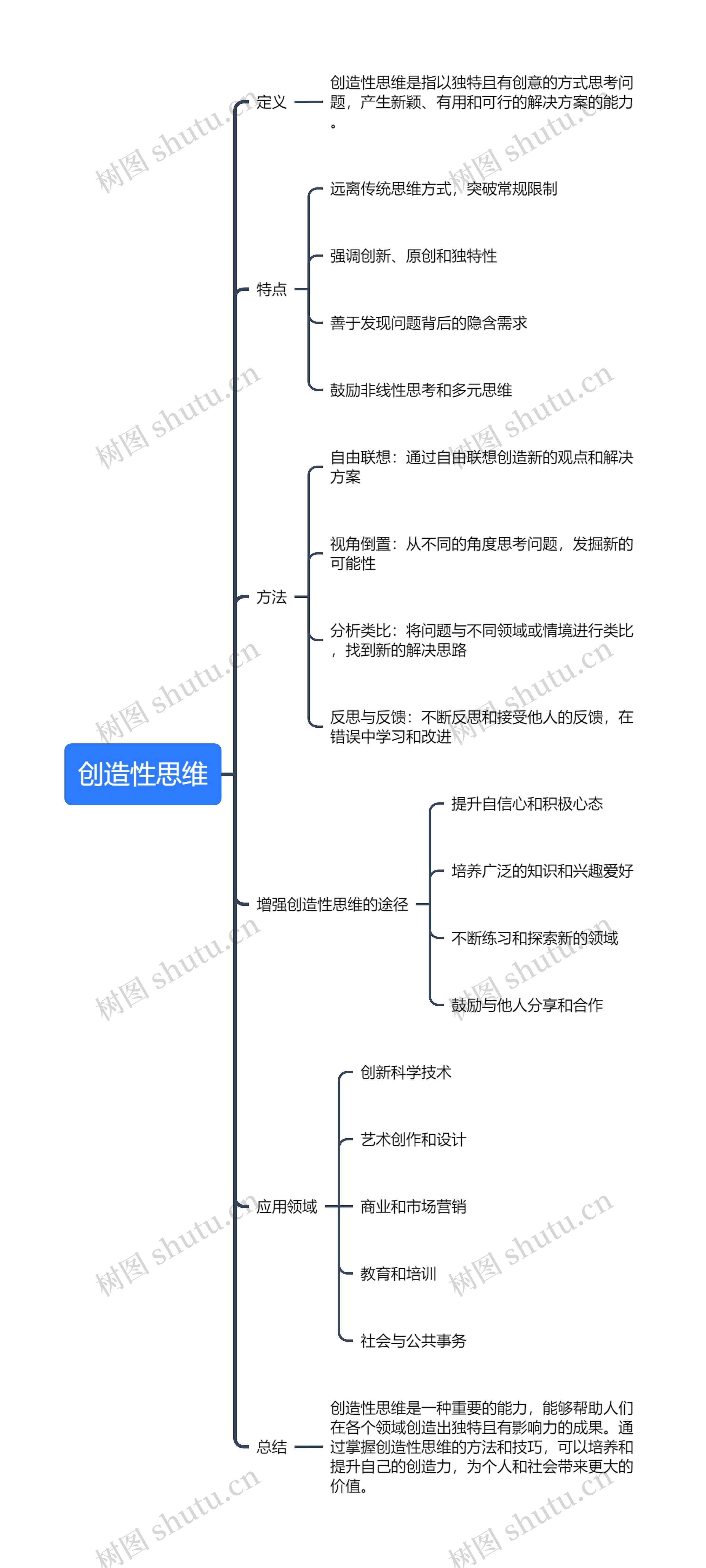 创造性思维思维导图