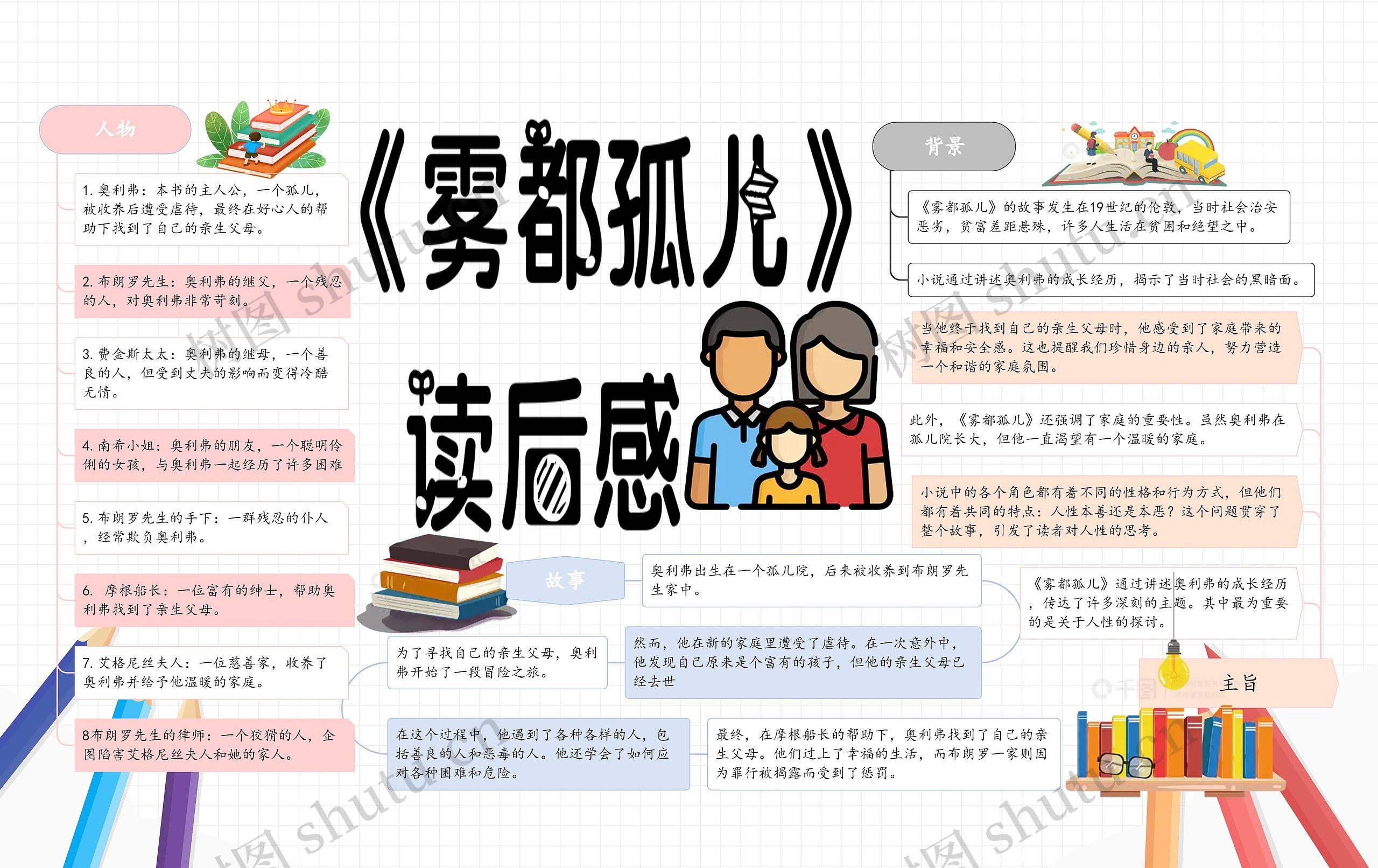 暑期《雾都孤儿》读后感