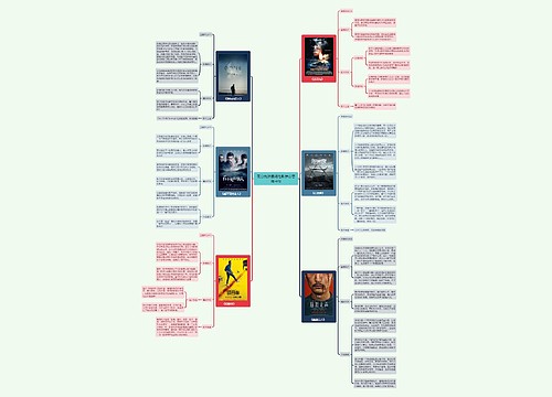 高分烧脑悬疑电影推荐思维导图