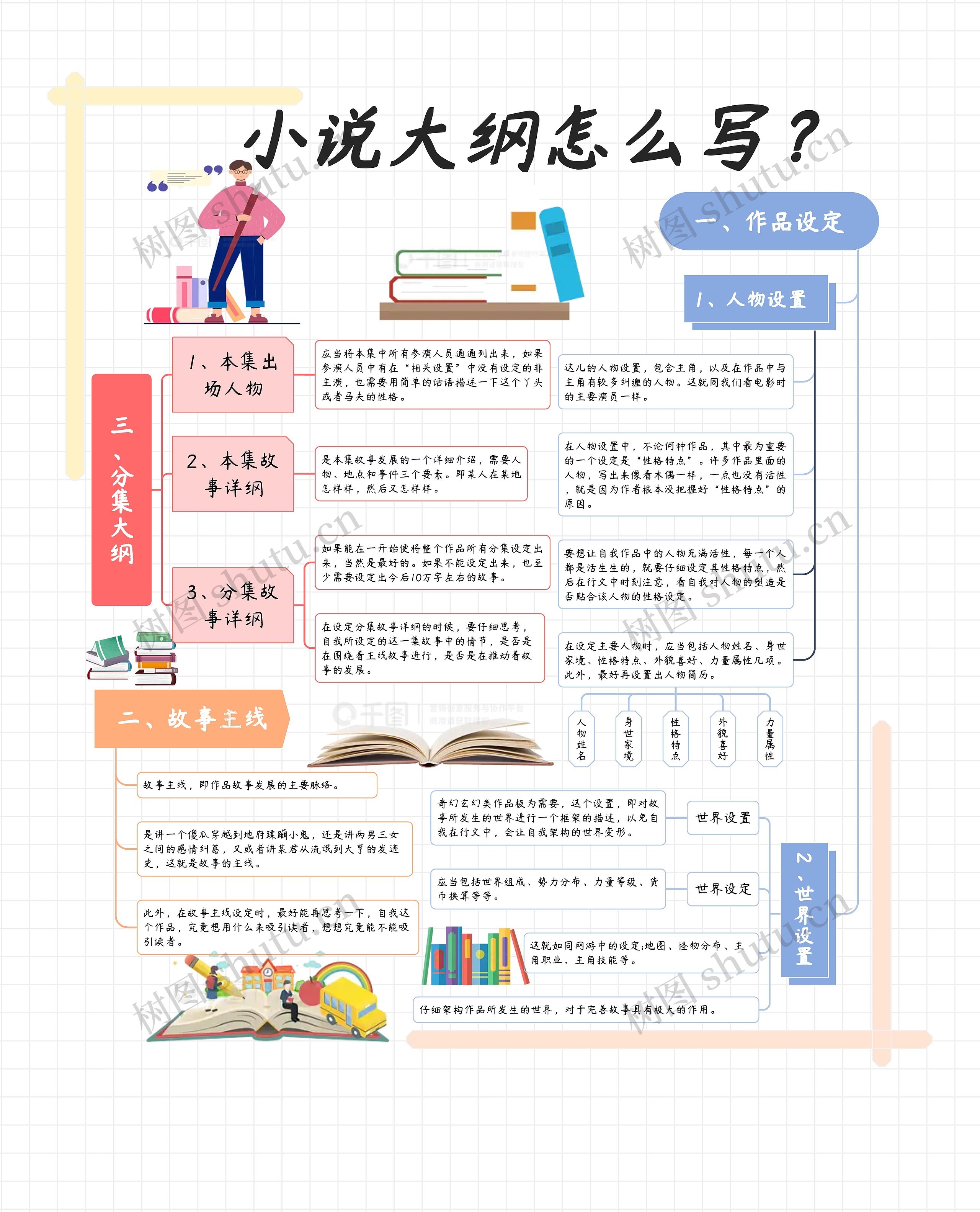 小说大纲怎么写？