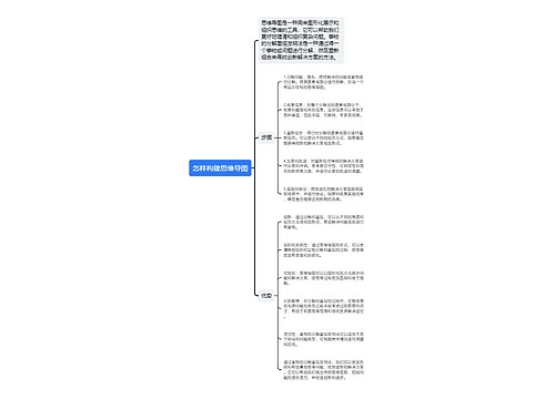 怎样构建思维导图