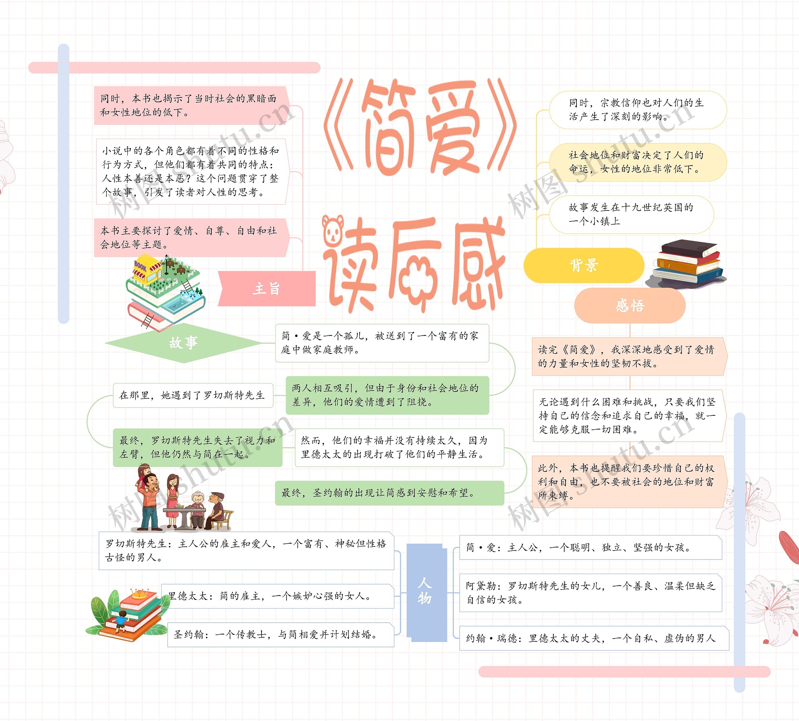 暑期《简爱》读后感
