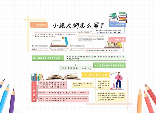 小说大纲怎么写？