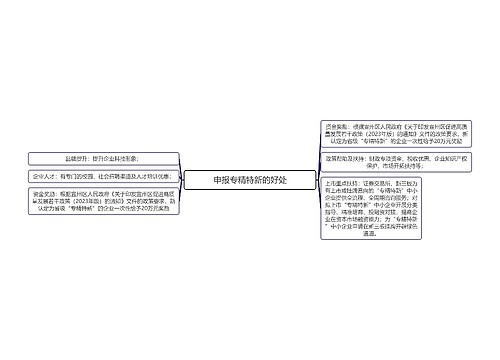 申报专精特新的好处思维导图