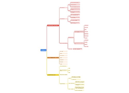 财务管理体制思维导图