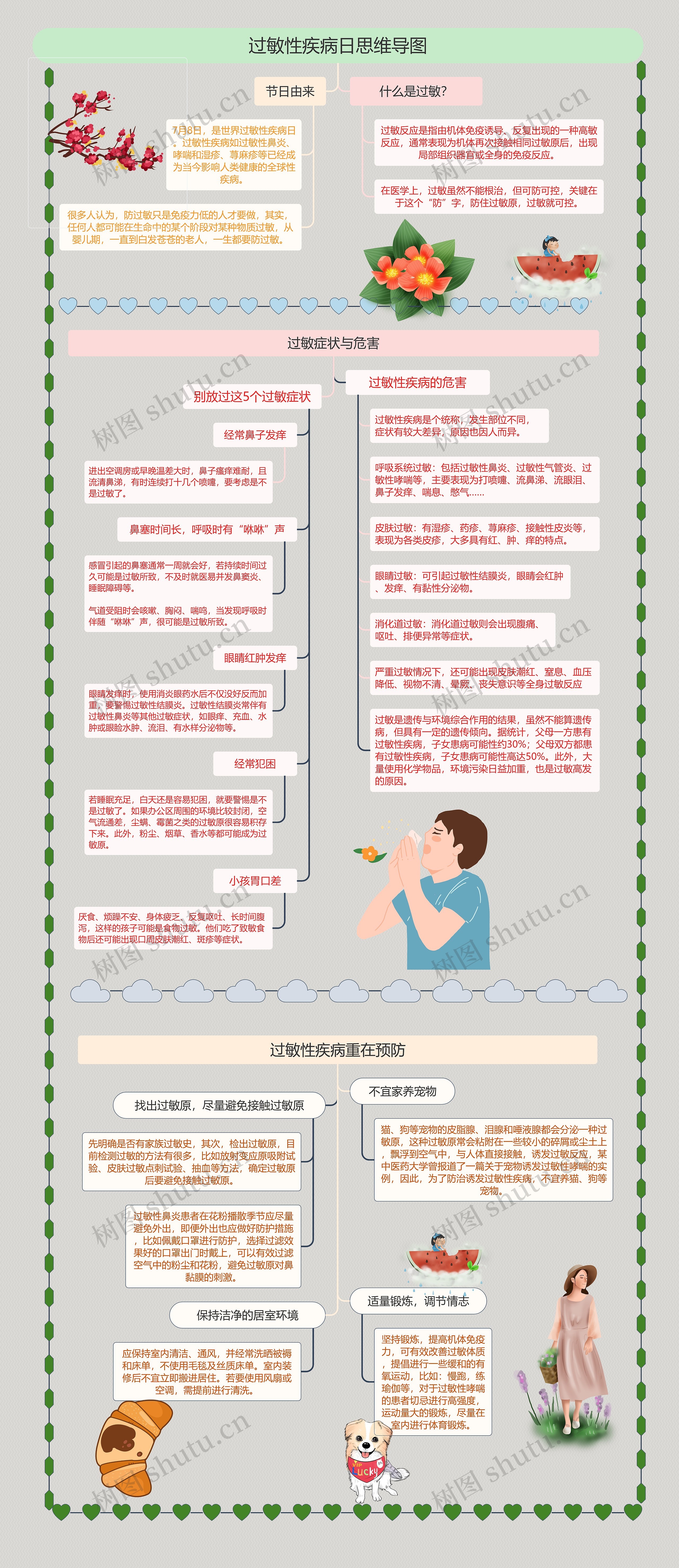 过敏性疾病日思维导图