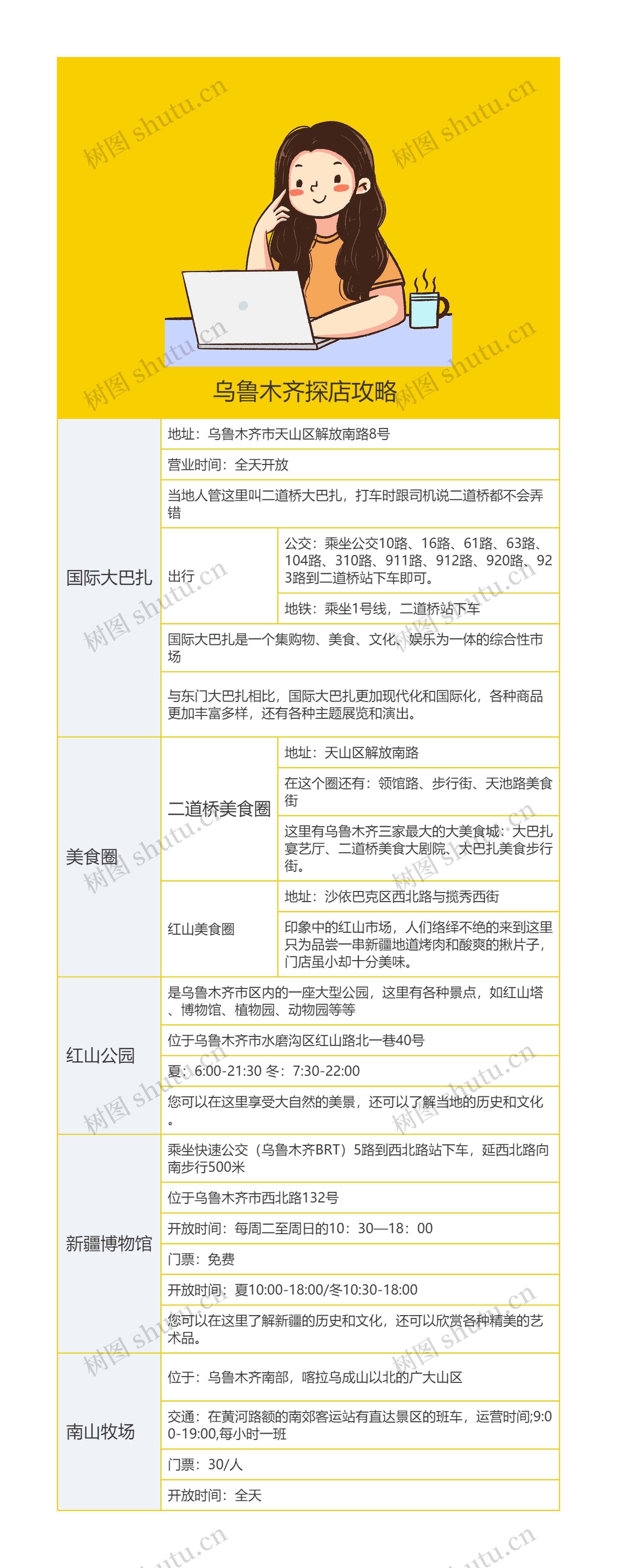 乌鲁木齐探店攻略 思维导图