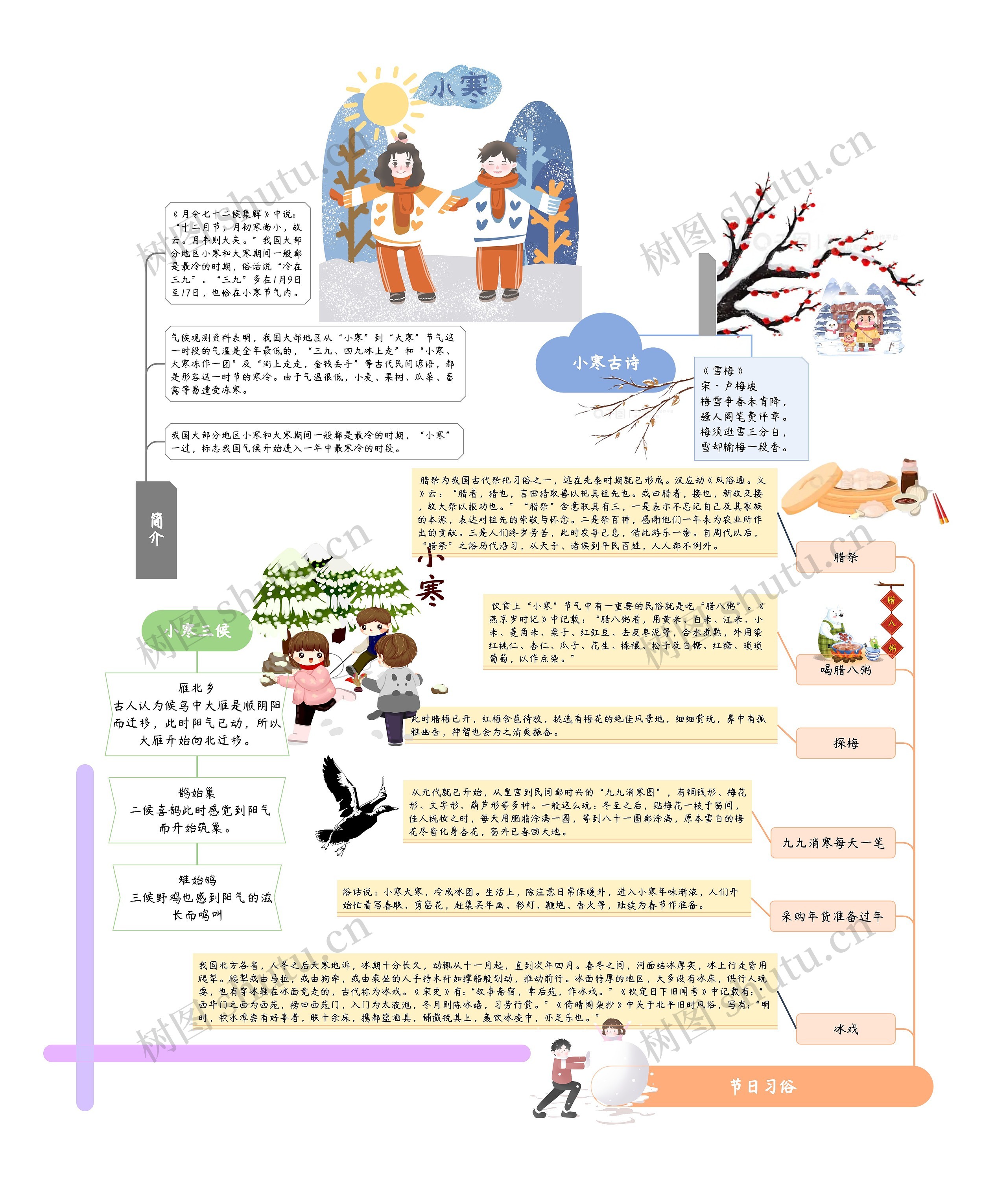 小寒手抄报思维导图