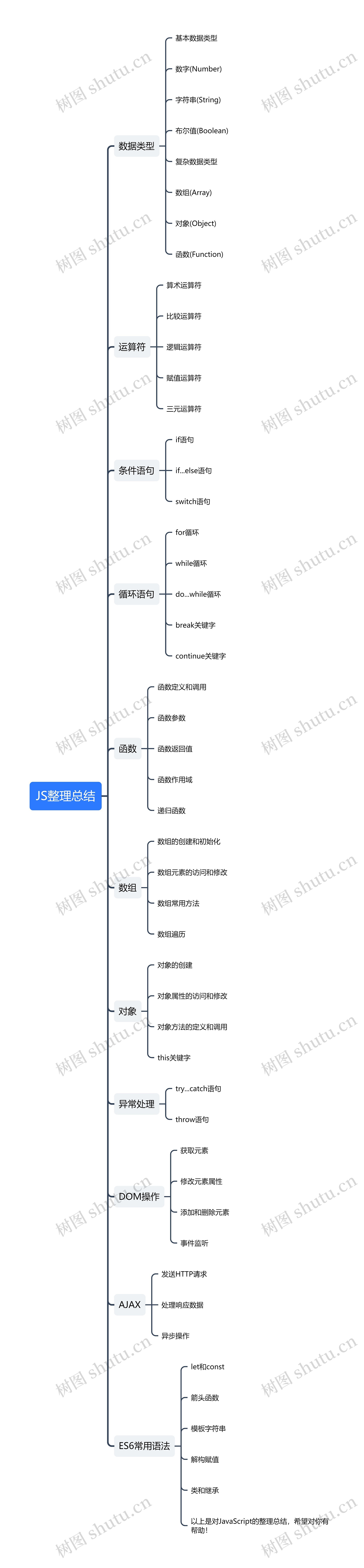 JS整理总结