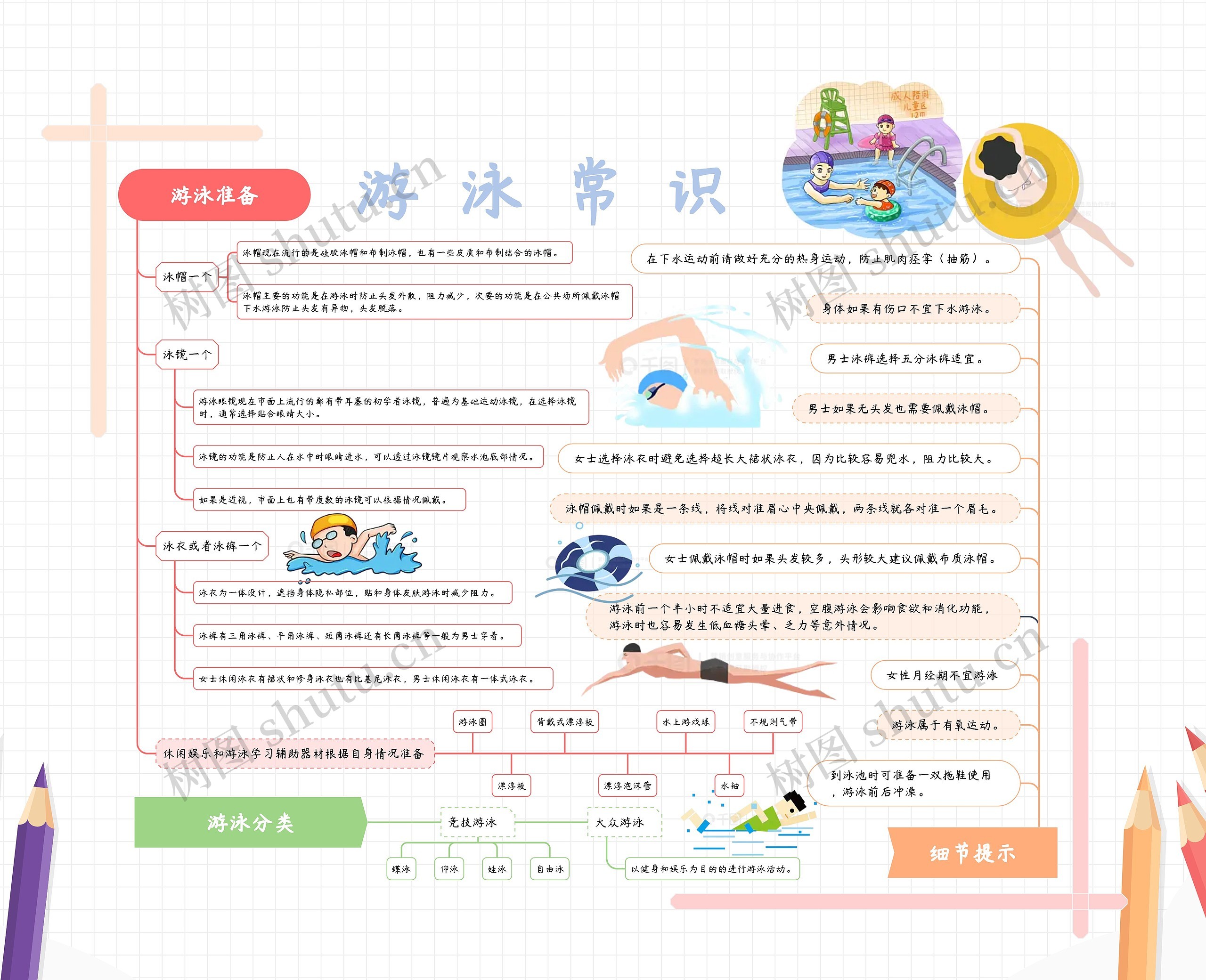 游泳常识思维导图