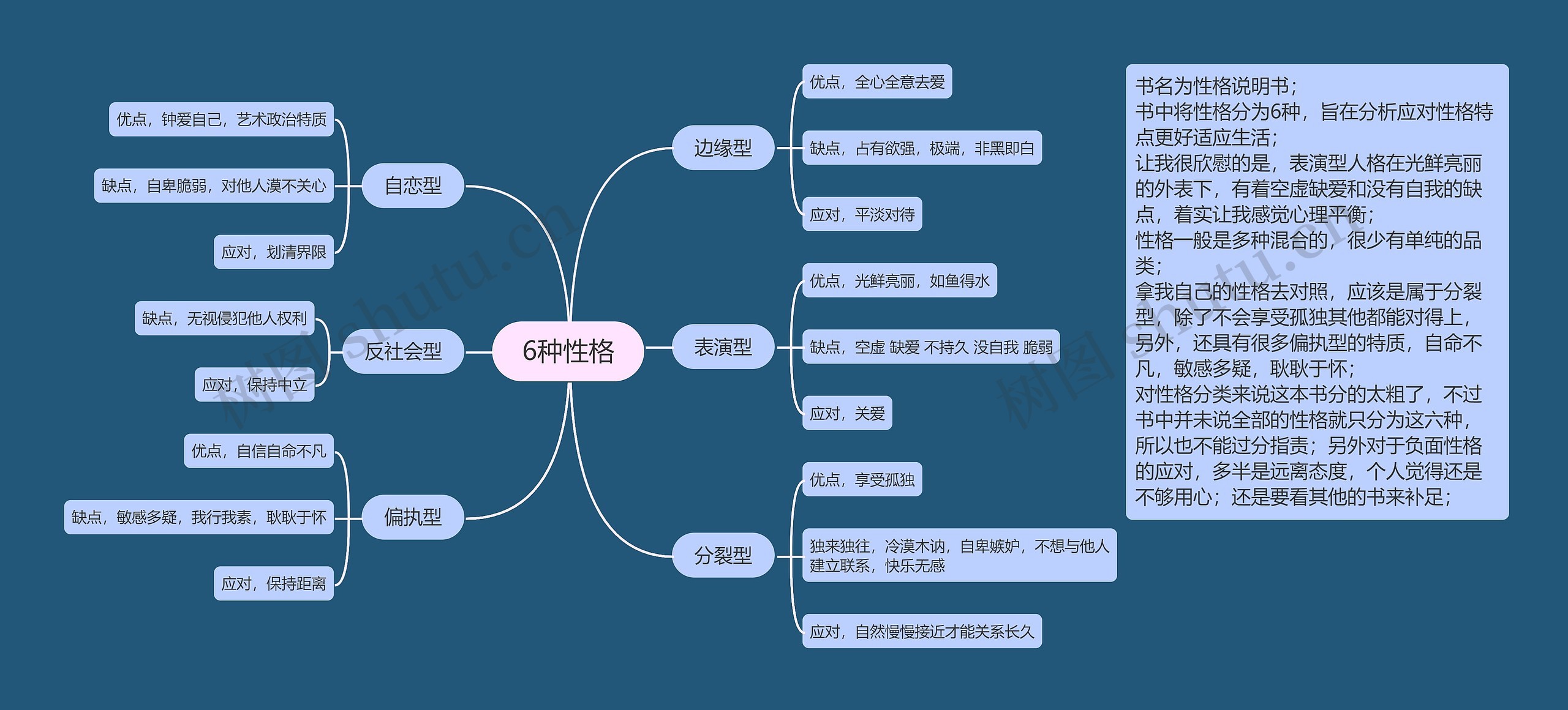 6种性格