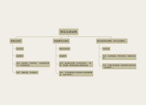 常见过滤设备