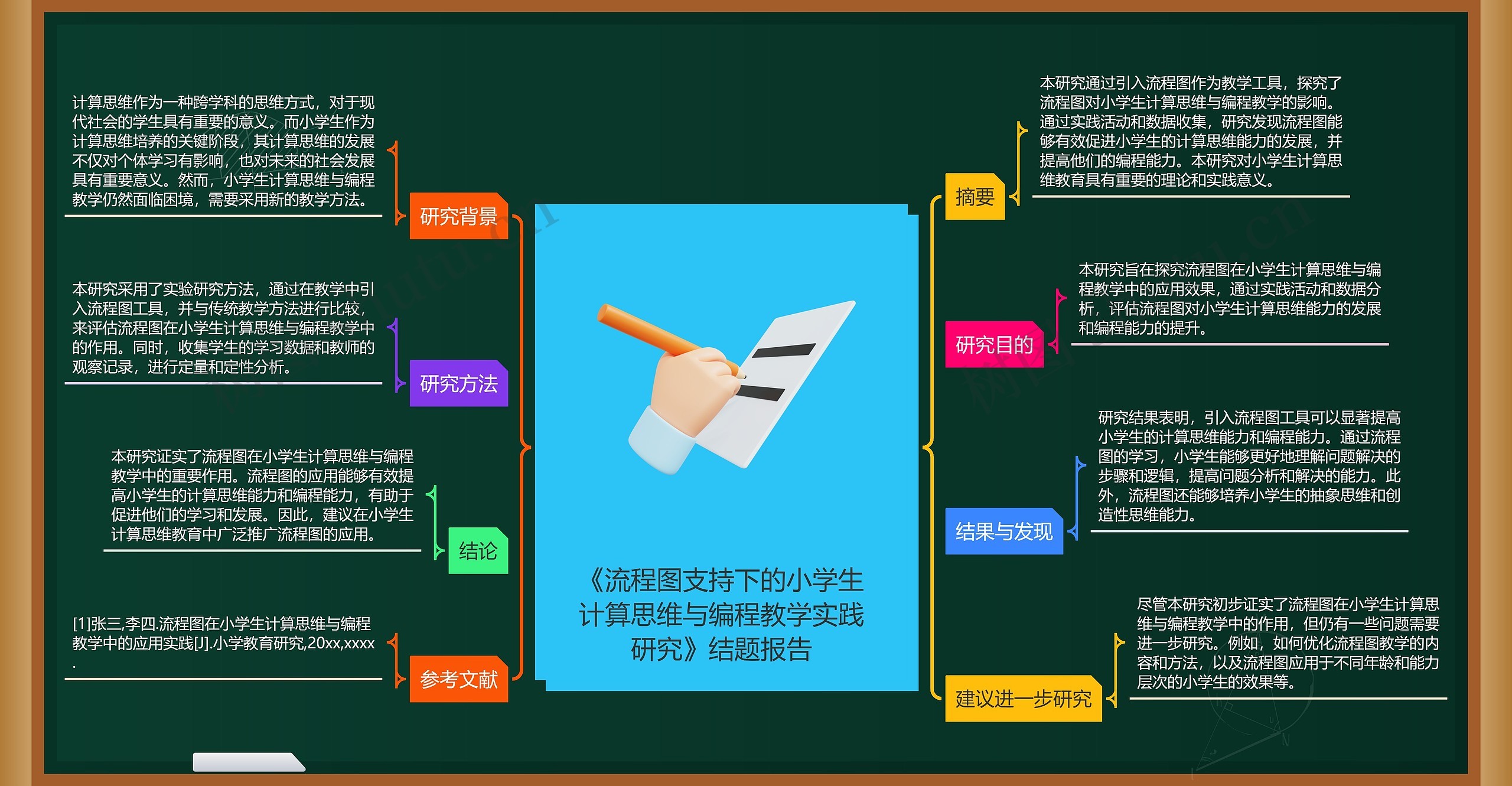 《流程图支持下的小学生计算思维与编程教学实践研究》结题报告