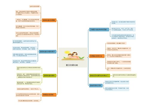 夏日防晒攻略思维导图