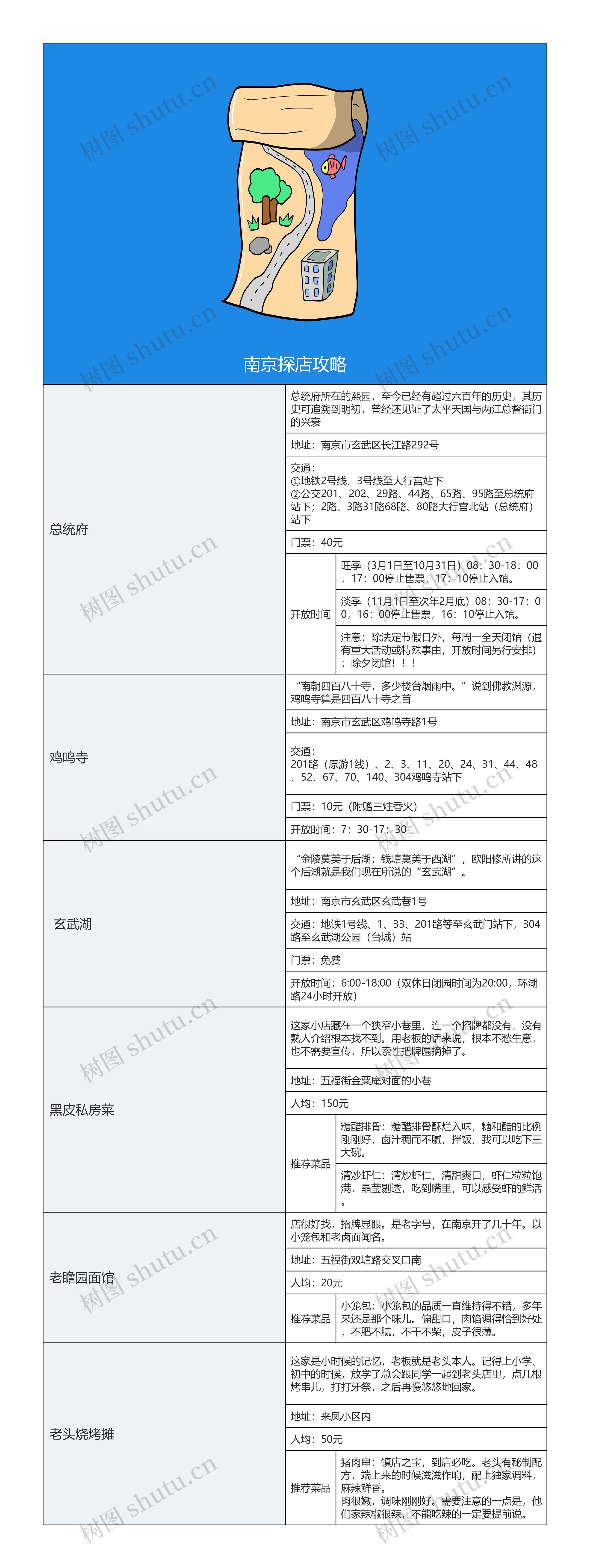 南京探店攻略