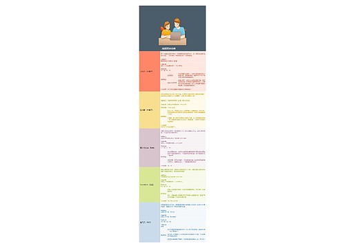 成都探店攻略