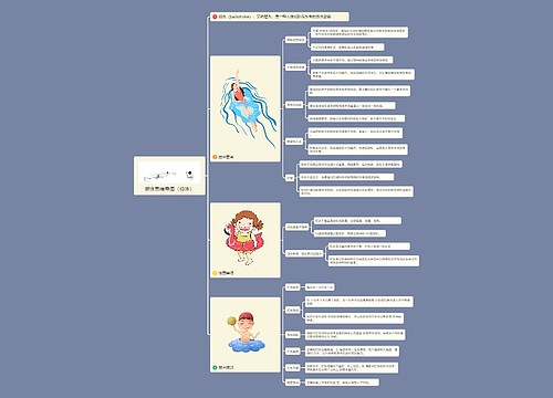 游泳思维导图（仰泳）