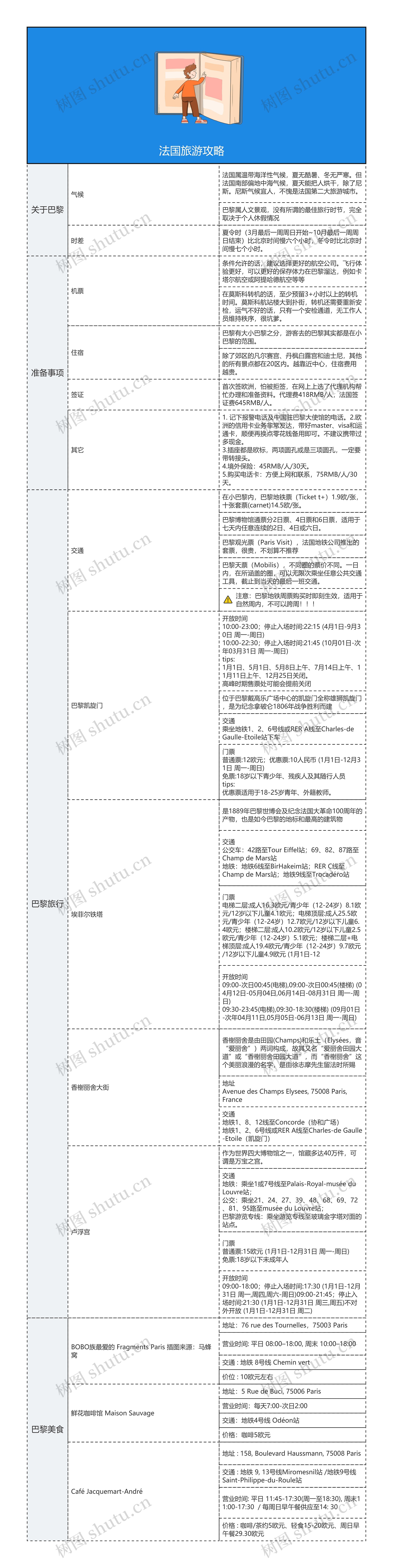 法国旅游攻略思维导图