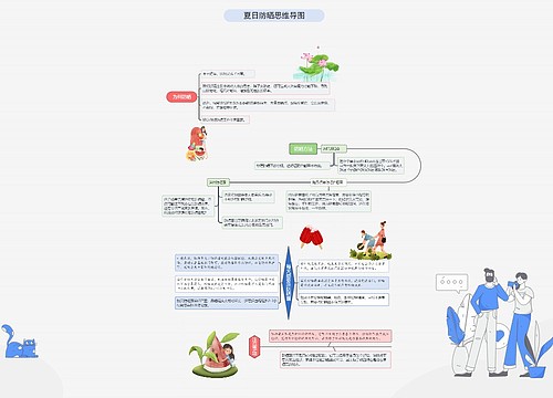 夏日防晒思维导图