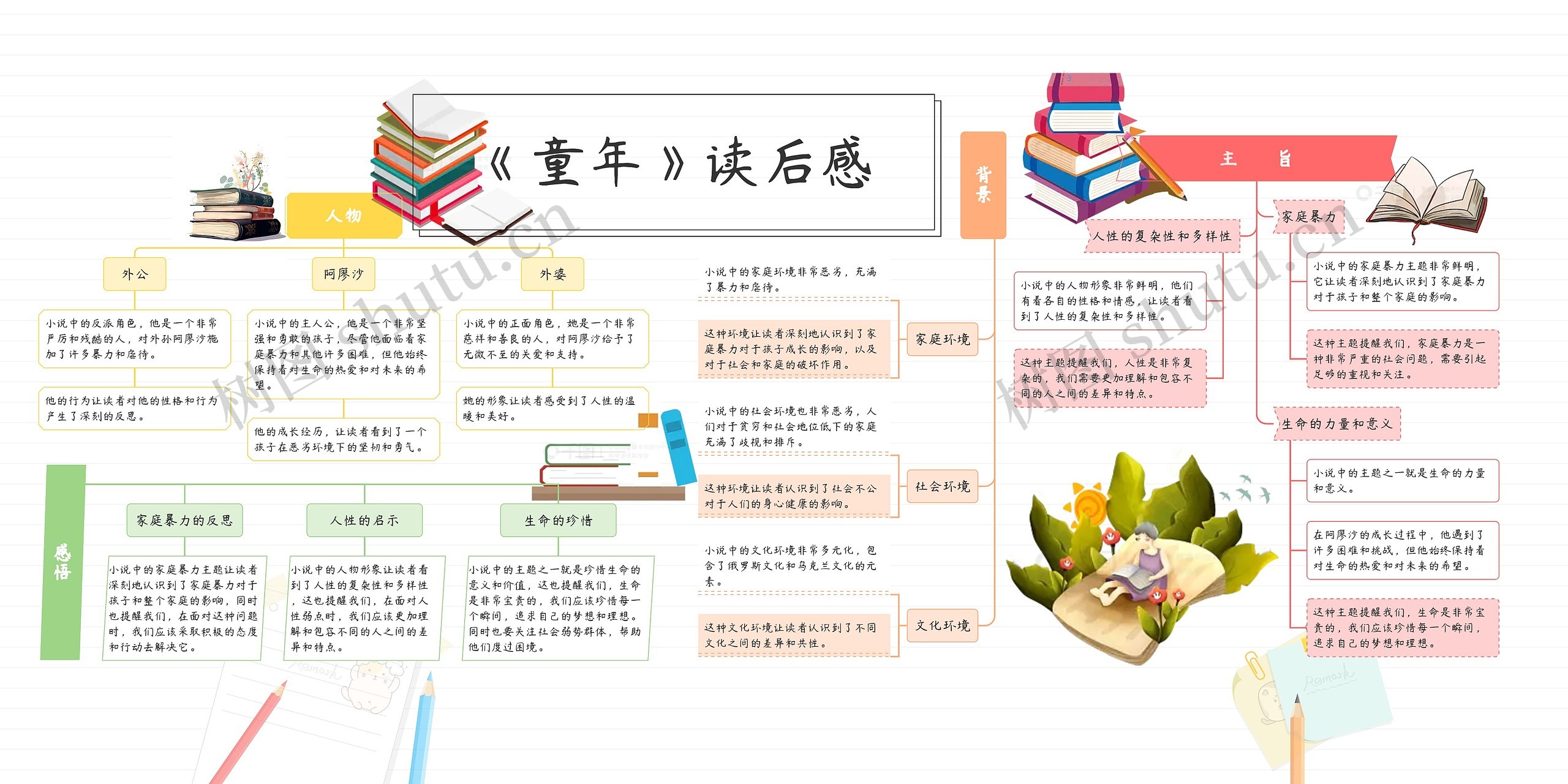 暑期《童年》读后感