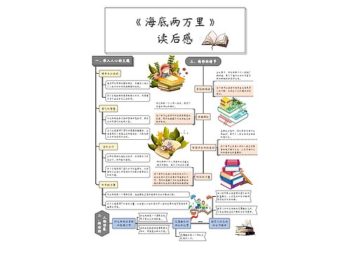 暑期《海底两万里》读后感