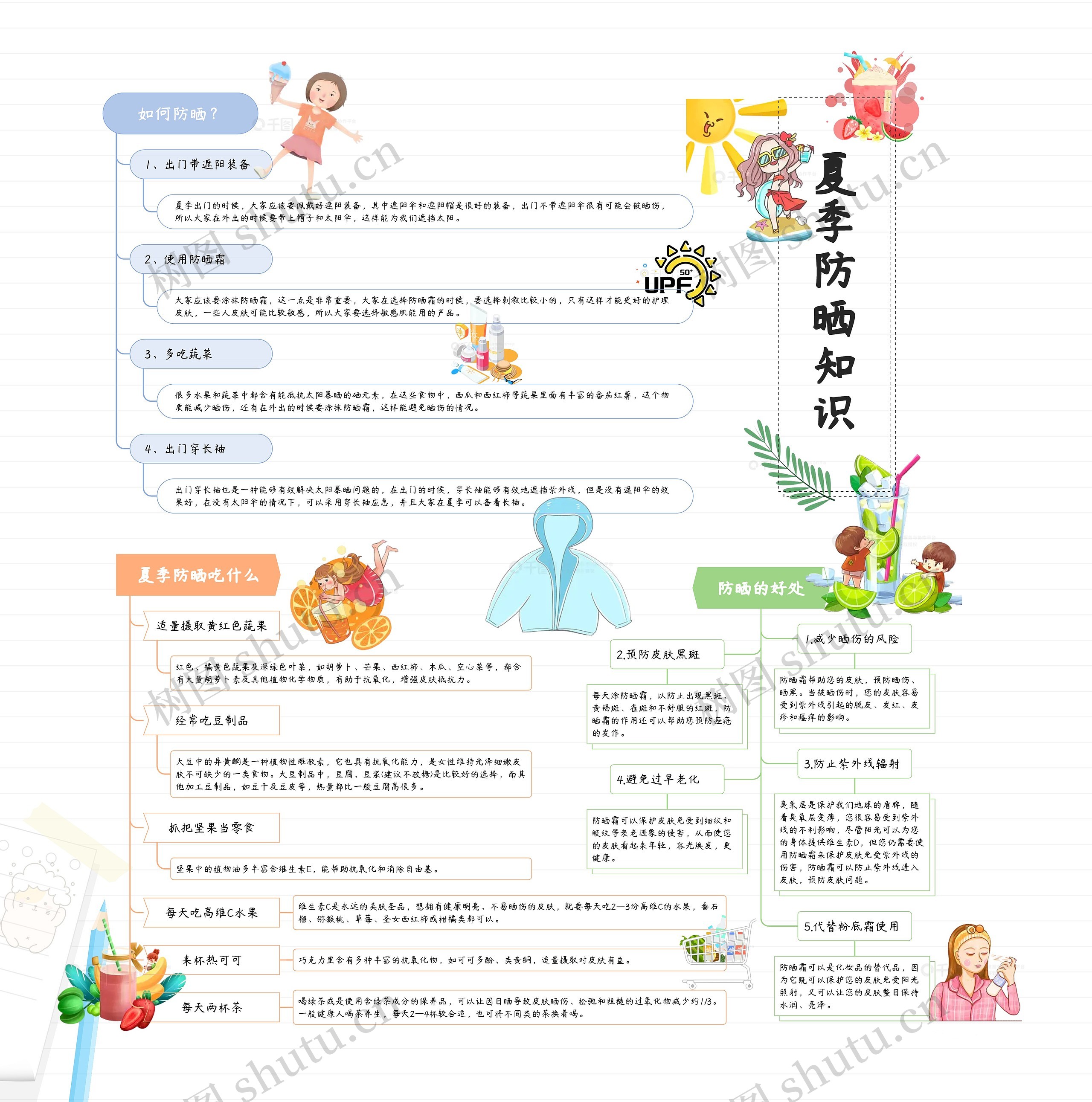 夏季防晒知识