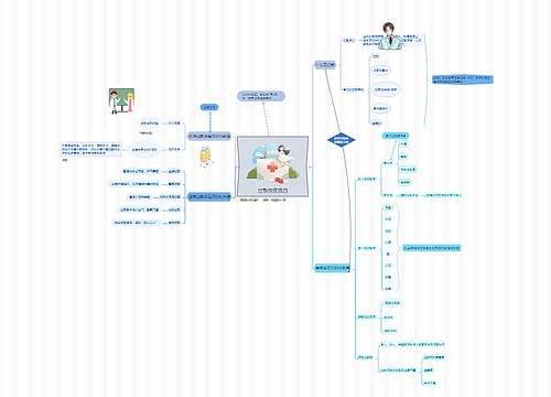 过敏性疾病日思维导图