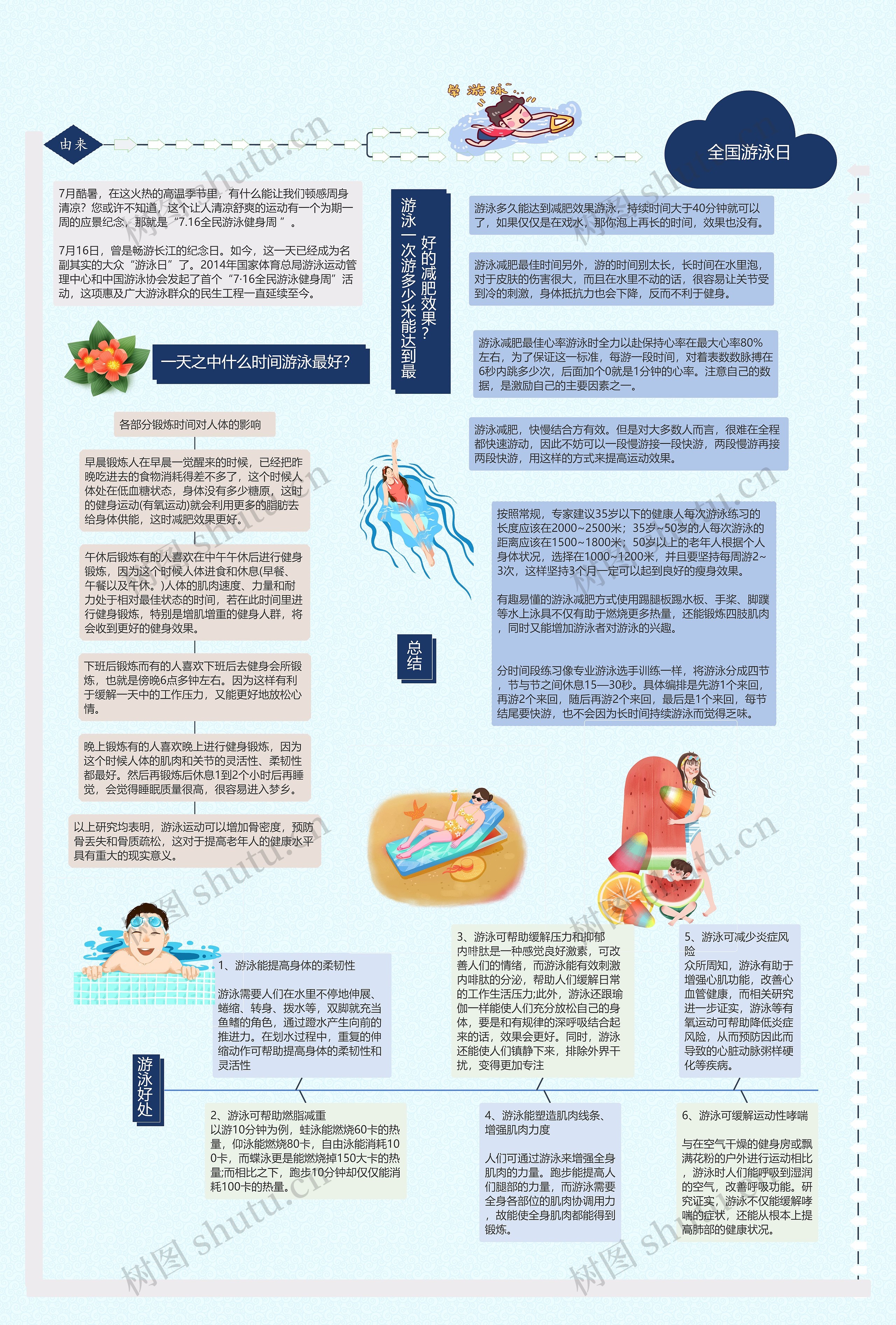 全国游泳日