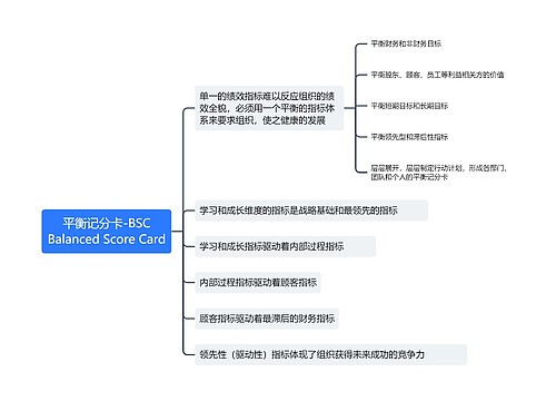 平衡记分卡-BSCBalanced Score Card