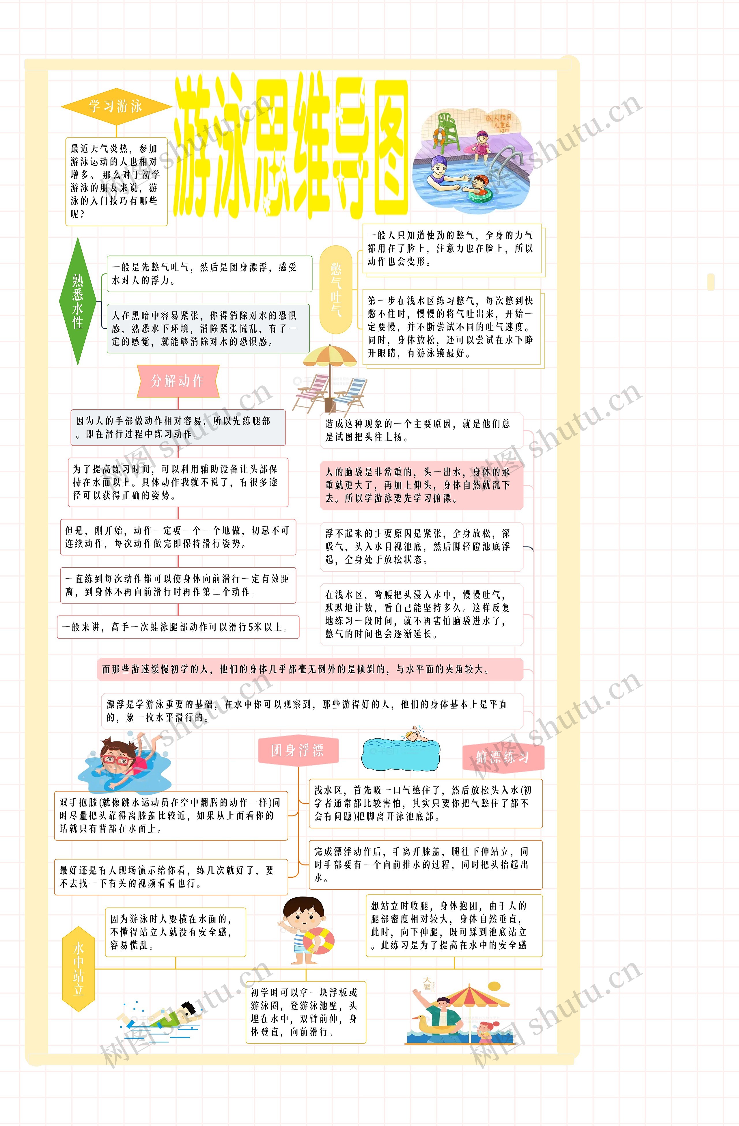 游泳思维导图